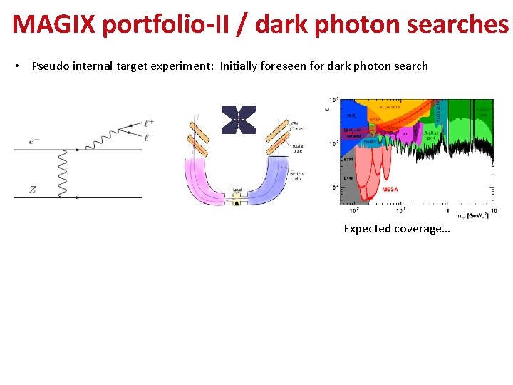 MAGIX portfolio-II / dark photon searches • Pseudo internal target experiment: Initially foreseen for