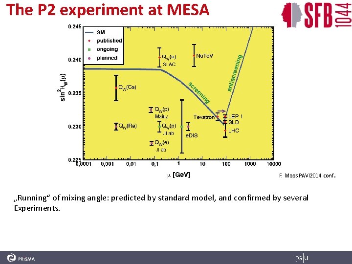 The P 2 experiment at MESA F. Maas PAVI 2014 conf. „Running“ of mixing