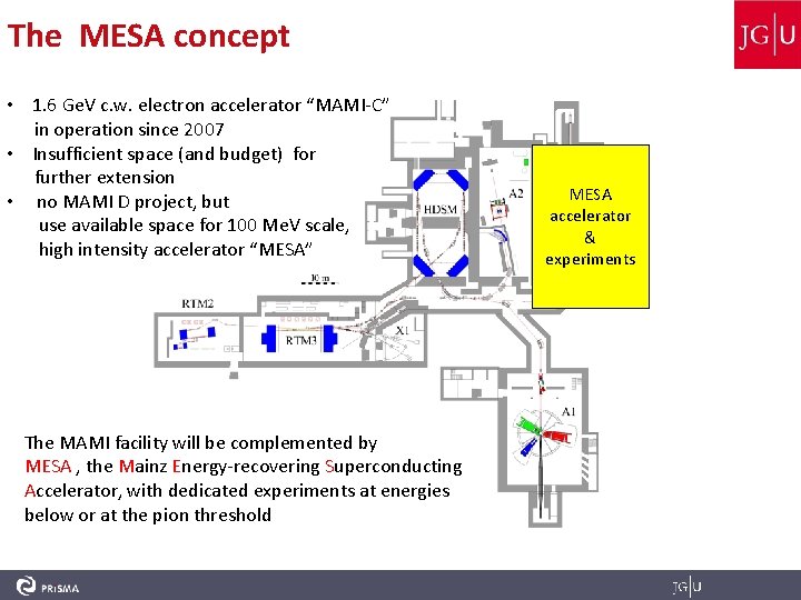 The MESA concept • 1. 6 Ge. V c. w. electron accelerator “MAMI-C” in