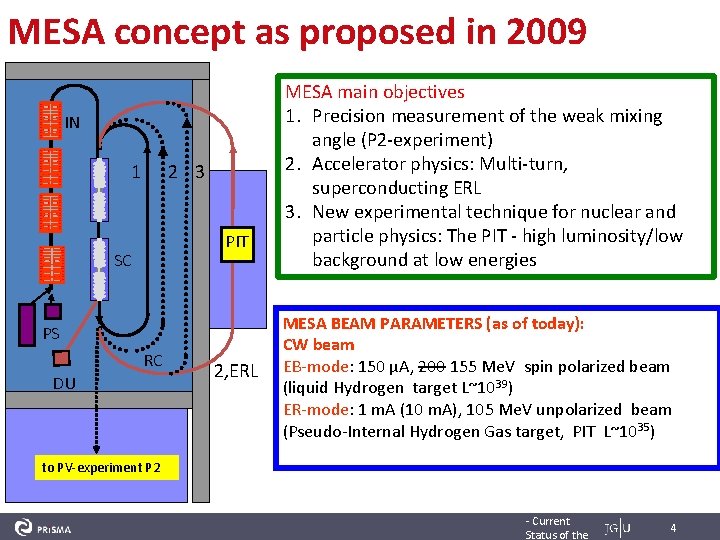 MESA concept as proposed in 2009 IN 1 2 3 PIT SC PS RC