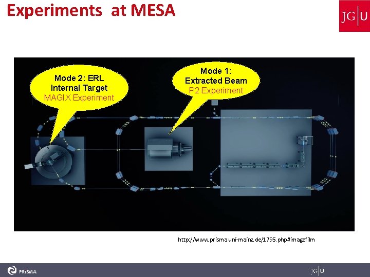 Experiments at MESA Mode 2: ERL Internal Target MAGIX Experiment Mode 1: Extracted Beam