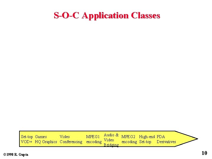 S-O-C Application Classes Set-top Games Video MPEG 1 Audio & MPEG 2 High-end PDA