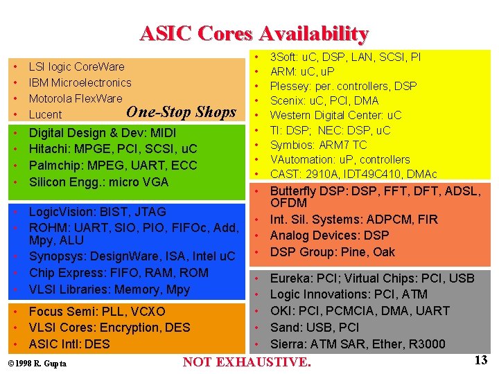 ASIC Cores Availability • • LSI logic Core. Ware IBM Microelectronics Motorola Flex. Ware