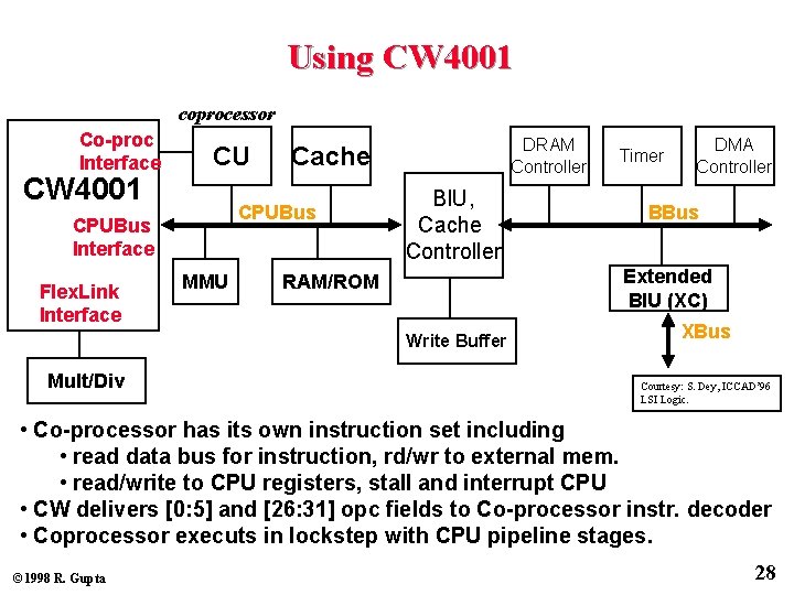 Using CW 4001 coprocessor Co-proc Interface CU CW 4001 CPUBus Interface Flex. Link Interface