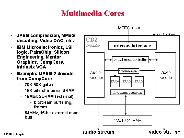 Multimedia Cores MPEG input • JPEG compression, MPEG decoding, Video DAC, etc. • IBM