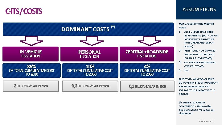 C-ITS/COSTS ASSUMPTIONS DOMINANT COSTS IN VEHICLE ITS STATION 86% OF TOTAL CUMULATIVE COST TO