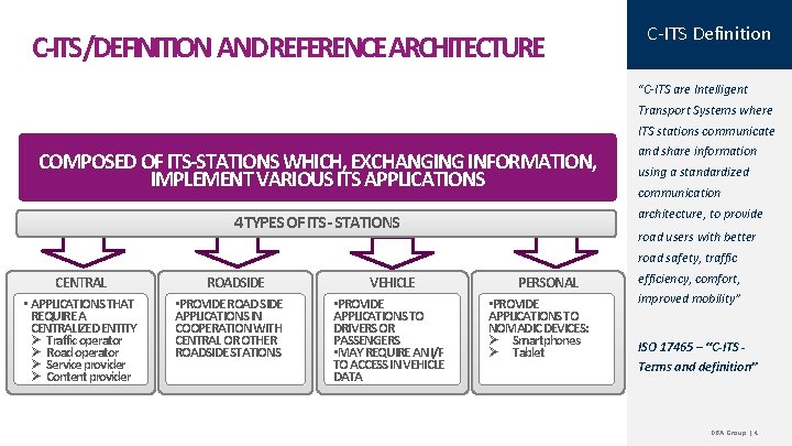 C-ITS/DEFINITION ANDREFERENCEARCHITECTURE C-ITS Definition “C-ITS are Intelligent Transport Systems where ITS stations communicate COMPOSED