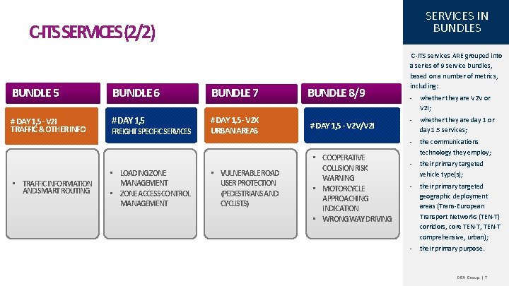 SERVICES IN BUNDLES C-ITSSERVICES(2/2) BUNDLE 5 BUNDLE 6 BUNDLE 7 # DAY 1, 5