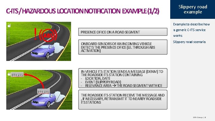 C-ITS/HAZARDOUS LOCATIONNOTIFICATION EXAMPLE(1/2) ! Slippery road example Example to describe how PRESENCE OF ICE