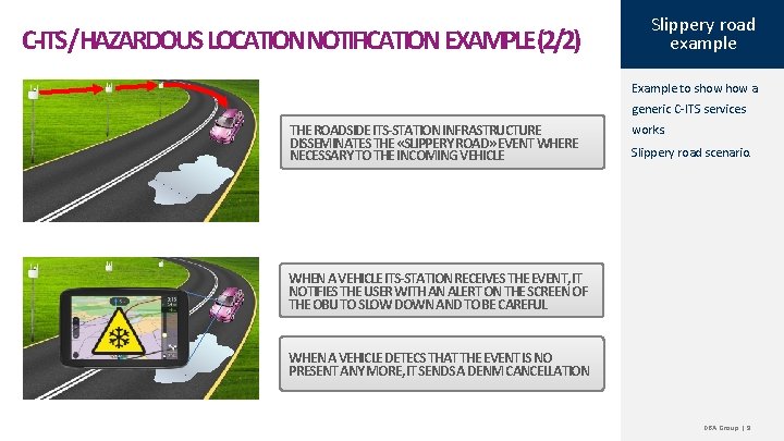 C-ITS/HAZARDOUS LOCATIONNOTIFICATION EXAMPLE(2/2) Slippery road example Example to show a generic C-ITS services THE