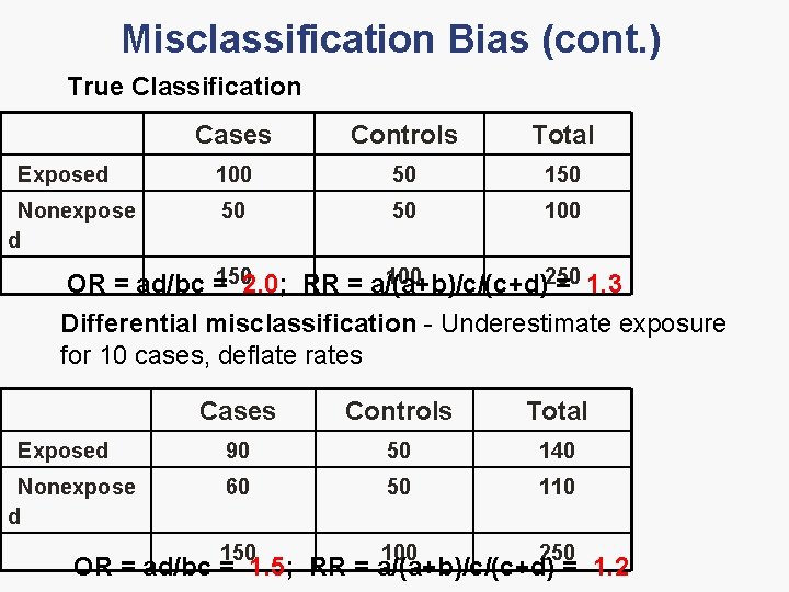 Misclassification Bias (cont. ) True Classification Exposed Nonexpose d Cases Controls Total 100 50