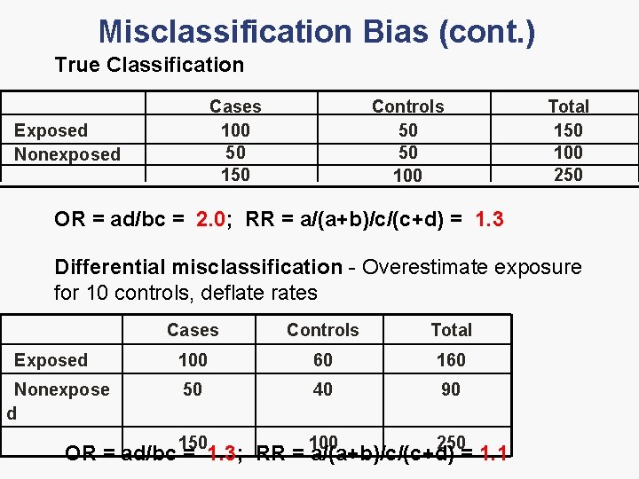 Misclassification Bias (cont. ) True Classification Cases 100 50 150 Exposed Nonexposed Controls 50