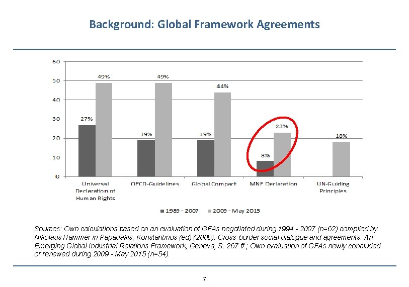 Background: Global Framework Agreements References in GFAs. Table created by the author (n=41) Sources: