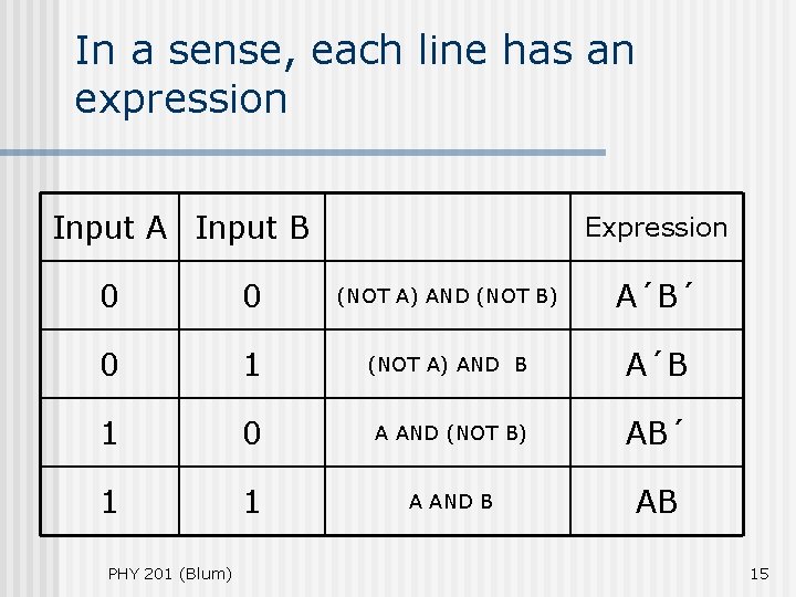 In a sense, each line has an expression Input A Input B Expression 0