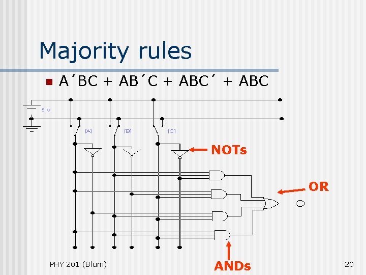 Majority rules n A´BC + AB´C + ABC´ + ABC NOTs OR PHY 201 Majority rules n A´BC + AB´C + ABC´ + ABC NOTs OR PHY 201