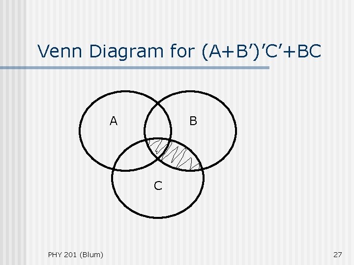 Venn Diagram for (A+B’)’C’+BC A B C PHY 201 (Blum) 27 