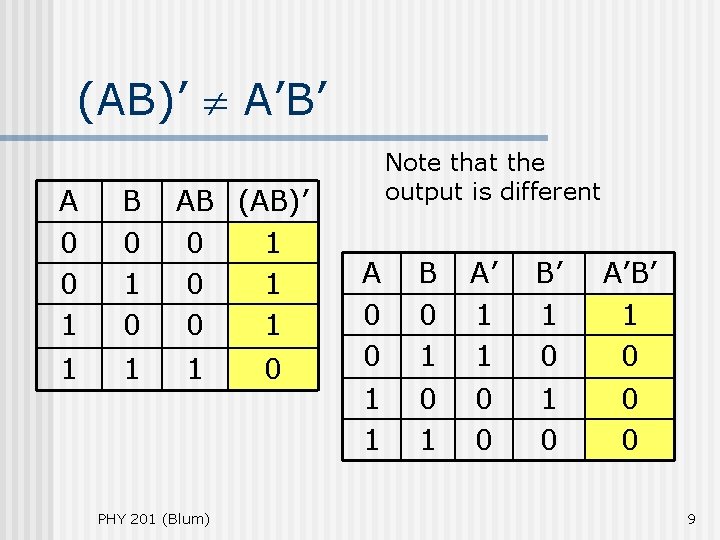 (AB)’ A’B’ A 0 0 1 B 0 1 1 AB (AB)’ 0 1 (AB)’ A’B’ A 0 0 1 B 0 1 1 AB (AB)’ 0 1