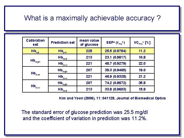 What is a maximally achievable accuracy ? Calibration set Prediction set mean value of