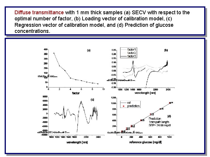 Diffuse transmittance with 1 mm thick samples (a) SECV with respect to the optimal