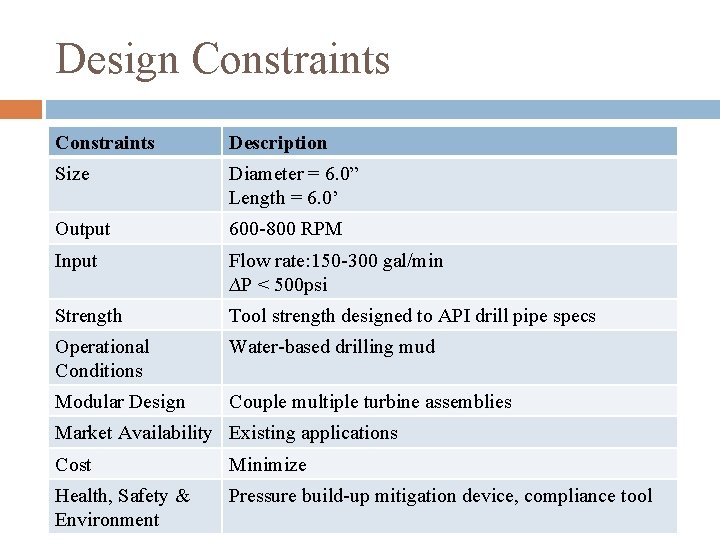 Design Constraints Description Size Diameter = 6. 0” Length = 6. 0’ Output 600 Design Constraints Description Size Diameter = 6. 0” Length = 6. 0’ Output 600