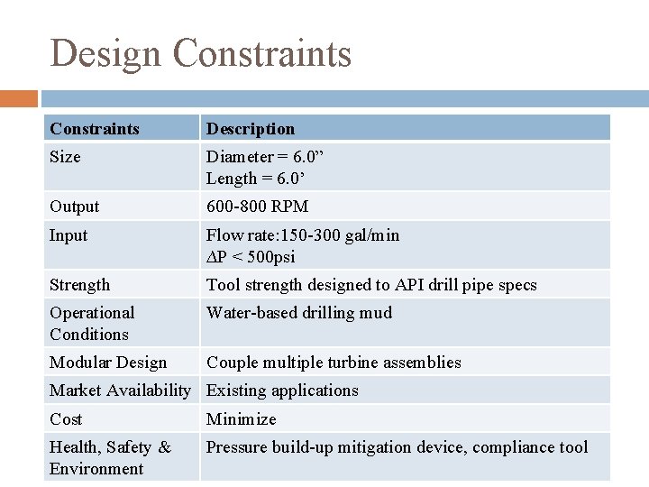 Design Constraints Description Size Diameter = 6. 0” Length = 6. 0’ Output 600