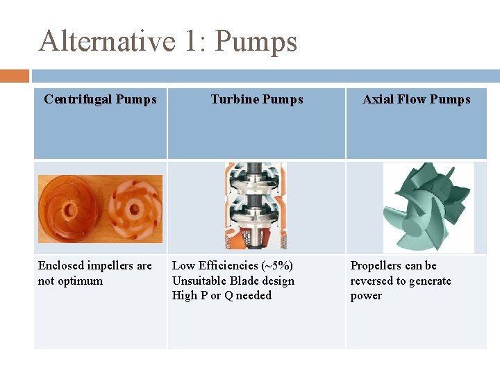 Alternative 1: Pumps Centrifugal Pumps Enclosed impellers are not optimum Turbine Pumps Low Efficiencies