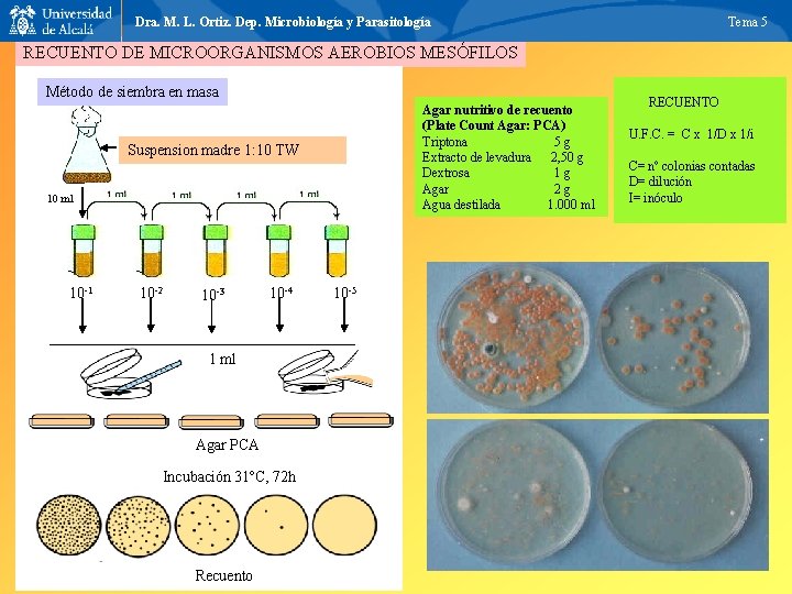 Dra M L Ortiz Dep Microbiologa y Parasitologa