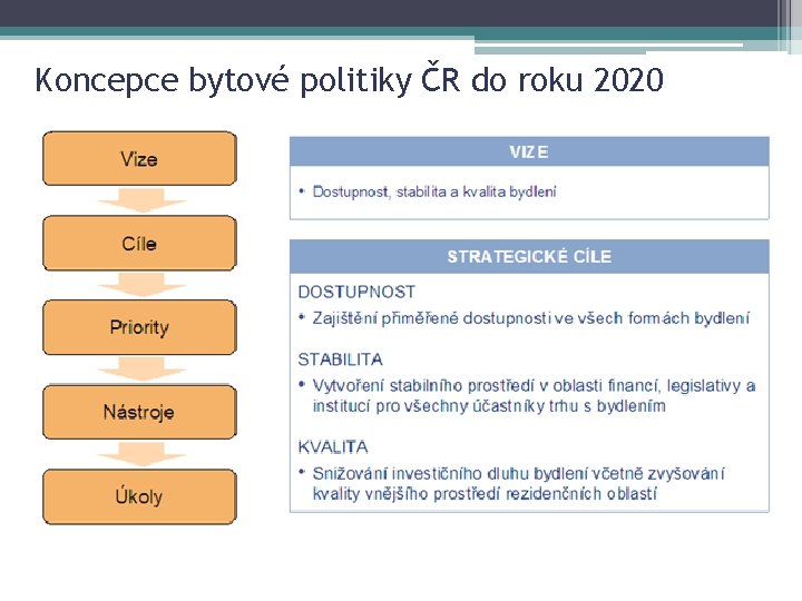 12 Koncepce bytové politiky ČR do roku 2020 