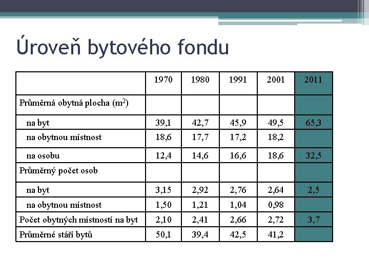 25 Úroveň bytového fondu 1970 1980 1991 2001 2011 na byt 39, 1 42,