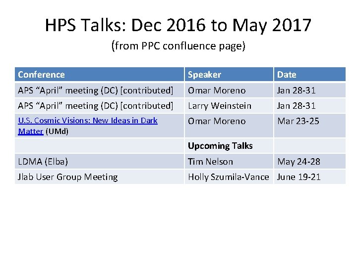 HPS Talks: Dec 2016 to May 2017 (from PPC confluence page) Conference Speaker Date