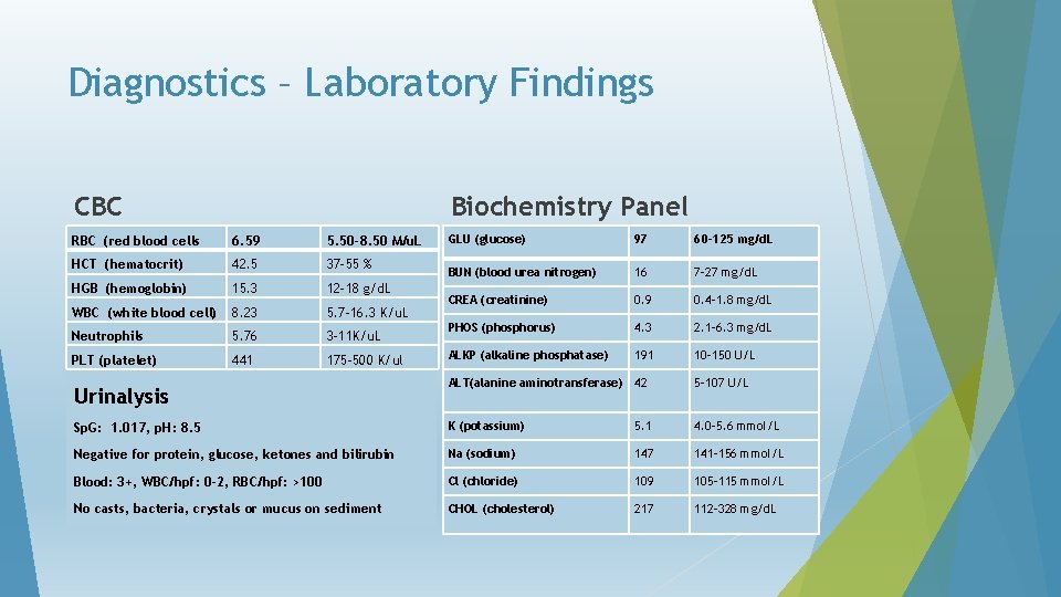 Diagnostics – Laboratory Findings CBC Biochemistry Panel RBC (red blood cells 6. 59 5.