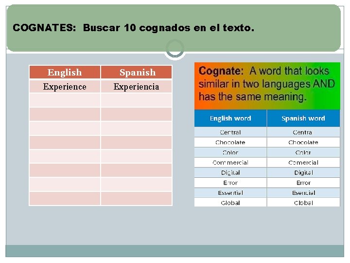 COGNATES: Buscar 10 cognados en el texto. English Spanish Experience Experiencia 