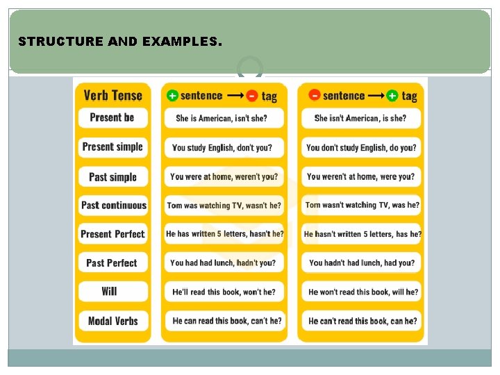 STRUCTURE AND EXAMPLES. 