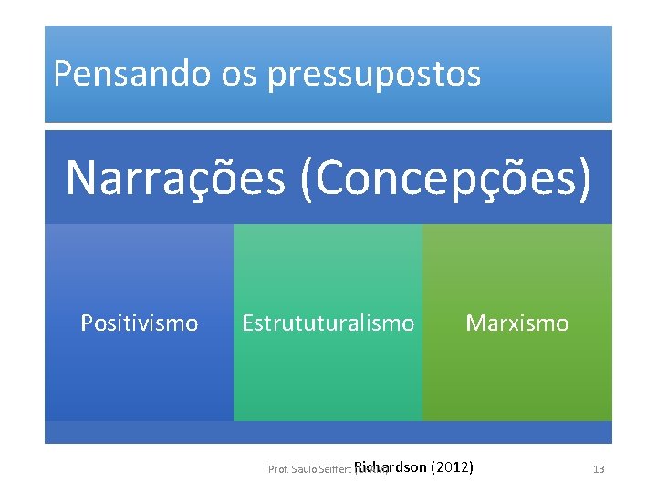 Pensando os pressupostos Narrações (Concepções) Positivismo Estrututuralismo Prof. Saulo Seiffert Richardson (UFAM) Marxismo (2012)