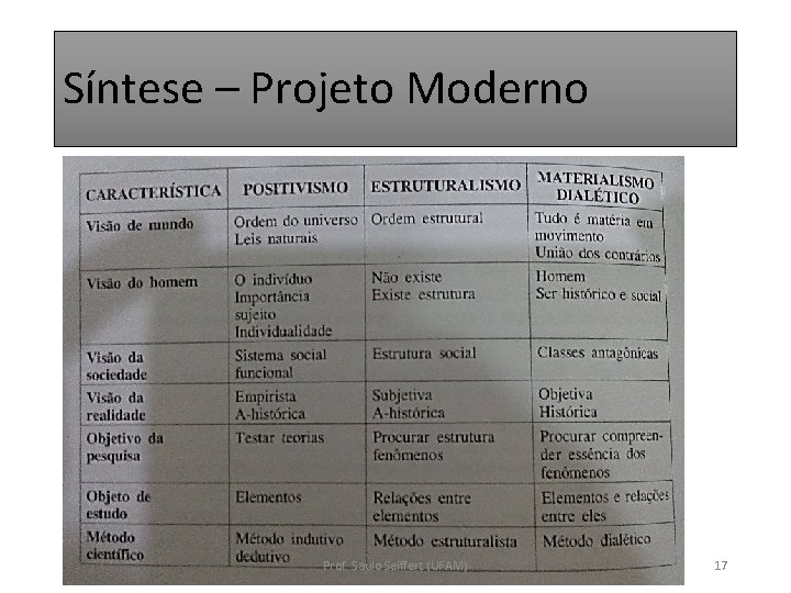 Síntese – Projeto Moderno Prof. Saulo Seiffert (UFAM) 17 