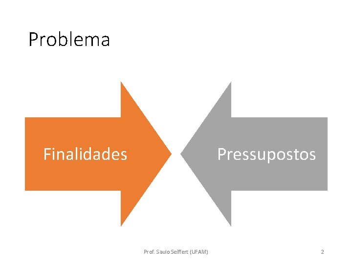 Problema Finalidades Pressupostos Prof. Saulo Seiffert (UFAM) 2 
