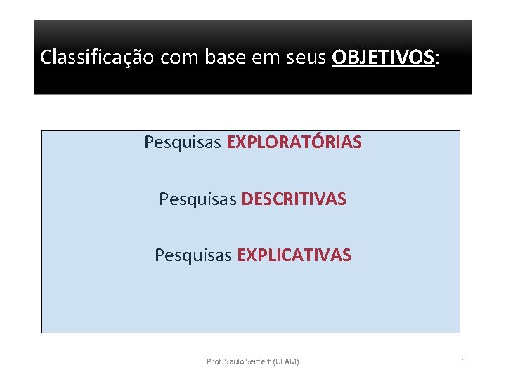 Classificação com base em seus OBJETIVOS: Pesquisas EXPLORATÓRIAS Pesquisas DESCRITIVAS Pesquisas EXPLICATIVAS Prof. Saulo