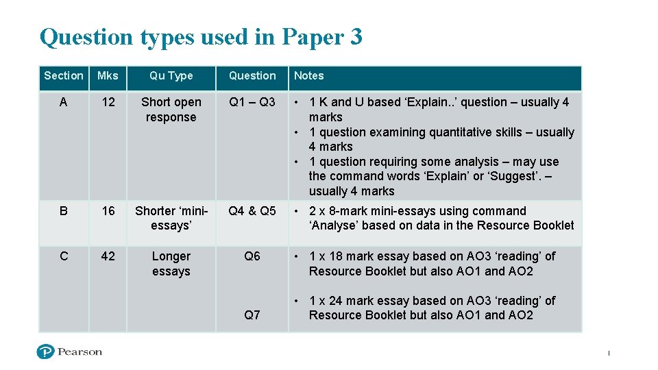 Question types used in Paper 3 Section Mks Qu Type Question Notes A 12