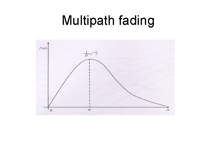 Multipath fading 