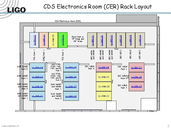 CDS Electronics Room (CER) Rack Layout 2 f e e t L 1 -SUS-C