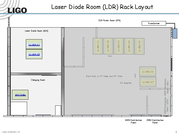 Laser Diode Room (LDR) Rack Layout 2 f e e t CDS Power Room