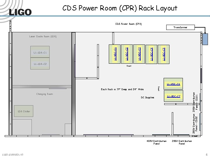 CDS Power Room (CPR) Rack Layout 2 f e e t CDS Power Room