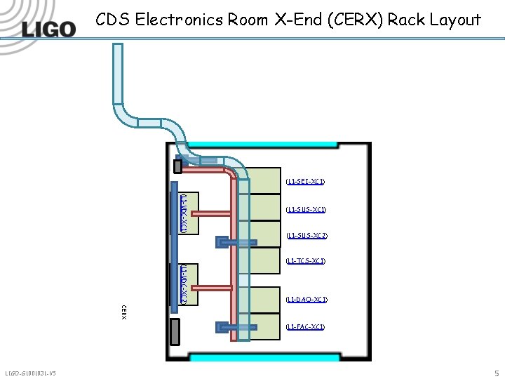 CDS Electronics Room X-End (CERX) Rack Layout (L 1 -SEI-XC 1) (L 1 -VDC-XC