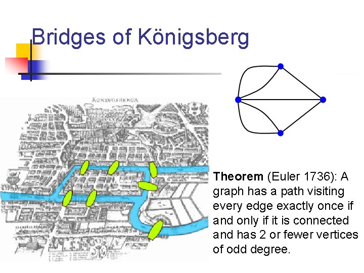 Bridges of Königsberg Theorem (Euler 1736): A graph has a path visiting every edge