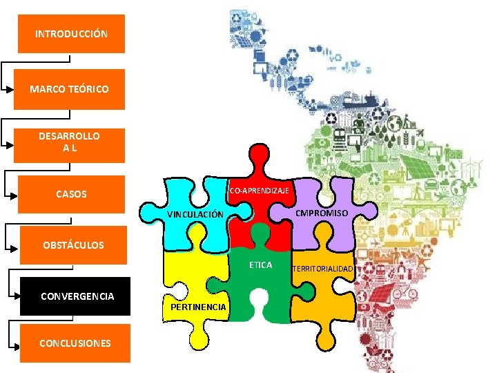 INTRODUCCIÓN MARCO TEÓRICO DESARROLLO AL CO-APRENDIZAJE 2 CASOS 1 VINCULACIÓN OBSTÁCULOS Lilly Huamanchumo ETICA