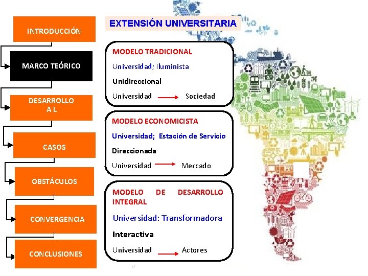 EXTENSIÓN UNIVERSITARIA INTRODUCCIÓN MODELO TRADICIONAL MARCO TEÓRICO Universidad; Iluminista Unidireccional Universidad DESARROLLO AL Sociedad