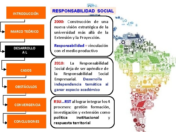 INTRODUCCIÓN MARCO TEÓRICO DESARROLLO AL CASOS OBSTÁCULOS CONVERGENCIA CONCLUSIONES RESPONSABILIDAD SOCIAL 2000: Construcción de