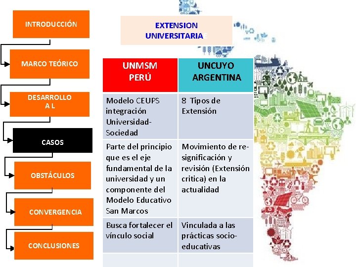 INTRODUCCIÓN MARCO TEÓRICO DESARROLLO AL EXTENSION UNIVERSITARIAE e UNMSM PERÚ UNCUYO ARGENTINA Modelo CEUPS