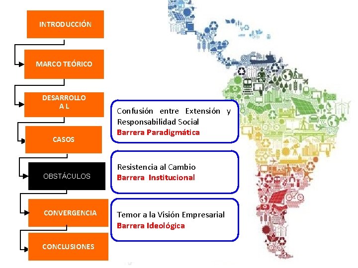 INTRODUCCIÓN MARCO TEÓRICO DESARROLLO AL CASOS OBSTÁCULOS Confusión entre Extensión y Responsabilidad Social Barrera