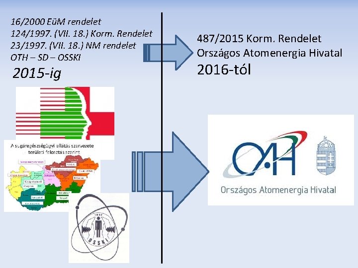 16/2000 EüM rendelet 124/1997. (VII. 18. ) Korm. Rendelet 23/1997. (VII. 18. ) NM